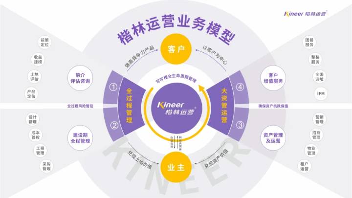 楷林運(yùn)營(yíng)榮膺博鰲2025年度影響力商辦全周期管理品牌！